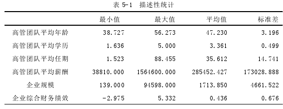 表 5-1 描述性統計