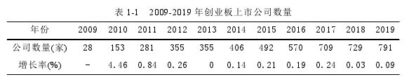 表 1-1 2009-2019 年創業板上市公司數量