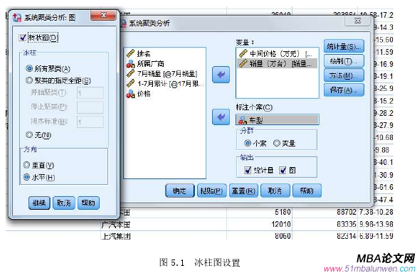 圖 5.1 冰柱圖設置