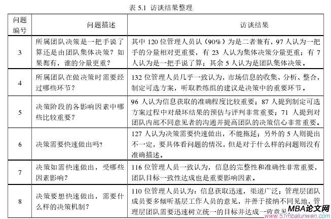 表 5.1 訪談結果整理