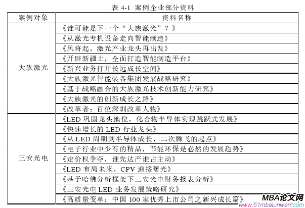 表 4-2 案例資料數(shù)據(jù)庫