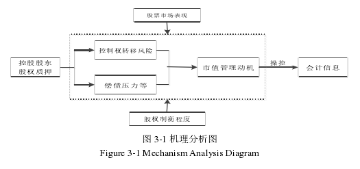 圖 3-1 機理分析圖