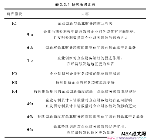 表 3.3.1 研究假設匯總