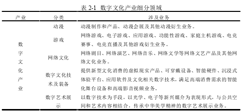 表 2-1 數字文化產業細分領域