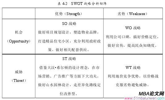 表 4-2 SWOT 戰略分析矩陣