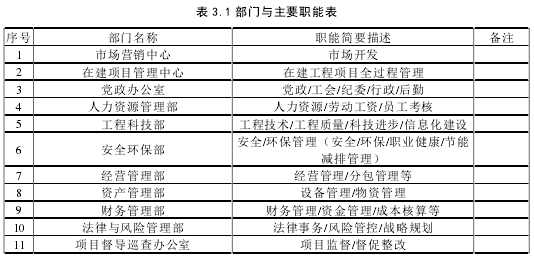 表 3.1 部門與主要職能表