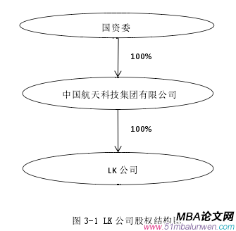 圖 3-1 LK 公司股權結構圖