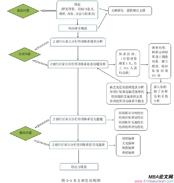 圖 1-1 本文研究結構圖