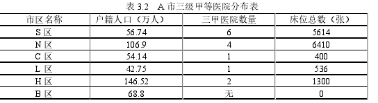 表 3.2 A 市三級甲等醫院分布表