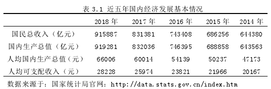 表 3.1 近五年國內經濟發展基本情況