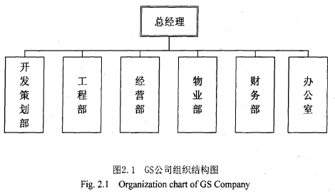 圖2.1GS公司組織結(jié)構(gòu)圖