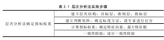 表 2.1 層次分析法實(shí)施步驟