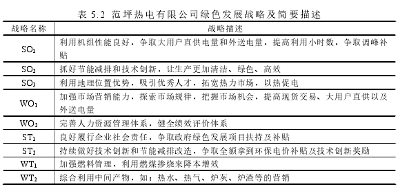 表 5.2 范坪熱電有限公司綠色發(fā)展戰(zhàn)略及簡要描述