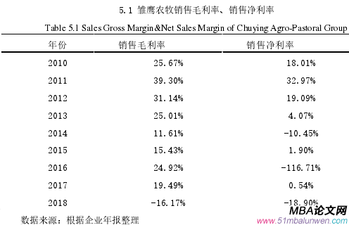 5.1 雛鷹農牧銷售毛利率、銷售凈利率