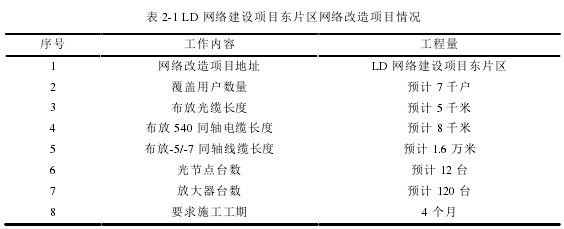 表 2-1 LD 網絡建設項目東片區網絡改造項目情況