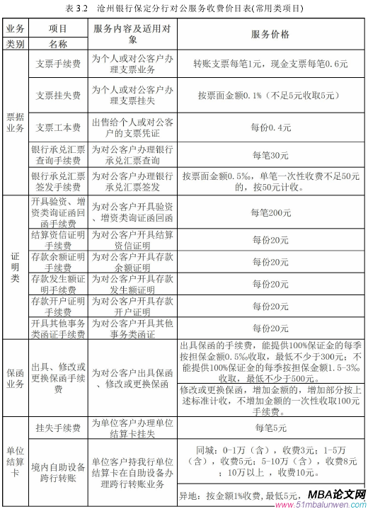 表 3.2 滄州銀行保定分行對公服務收費價目表(常用類項目)