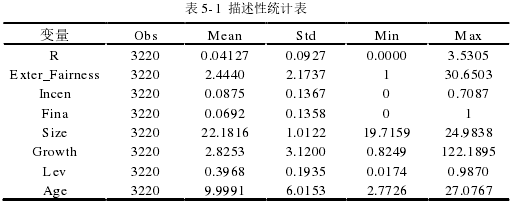 表 5- 1 描述性統(tǒng)計(jì)表