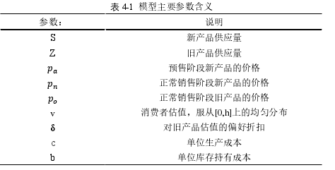 表 4-1 模型主要參數含義