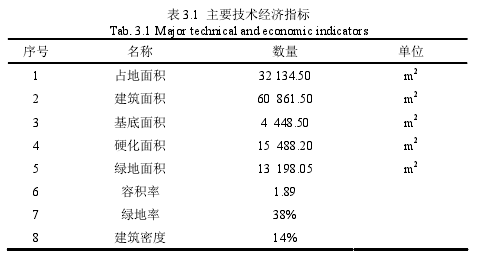 表 3.1 主要技術經濟指標