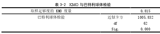 表 3-2 KMO 與巴特利球體檢驗