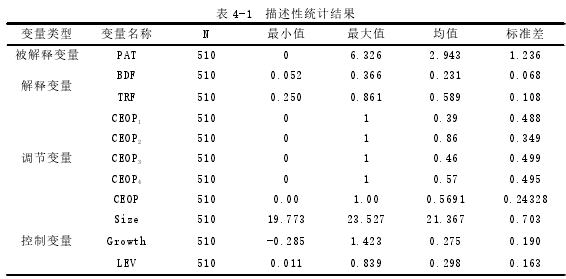 表 4-1 描述性統計結果