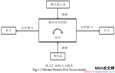 表 3-1 C 證券股份有限公司設置分支機構時間表