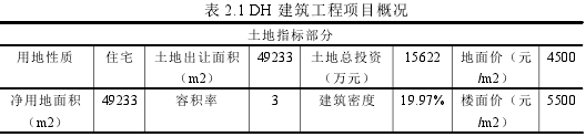 表 2.1 DH 建筑工程項目概況