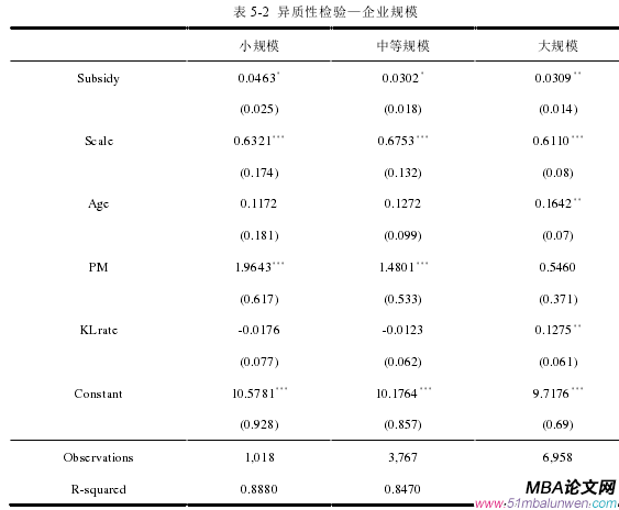 表 5-2 異質性檢驗—企業規模