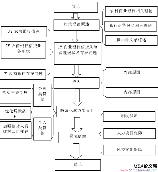 本文技術路線圖