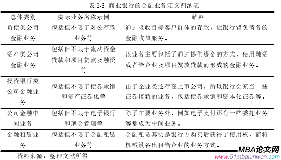 表 2-3 商業銀行的金融業務定義歸納表