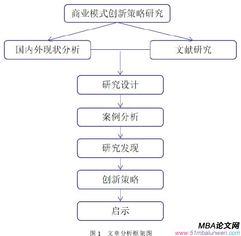 圖 1 文章分析框架圖