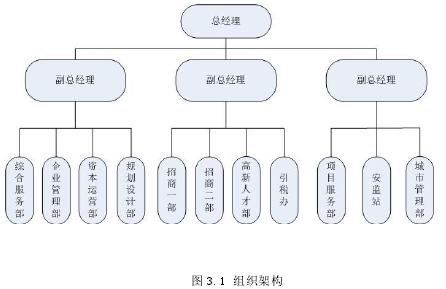 圖 3.1 組織架構