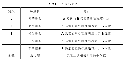 表 2.1 九級(jí)標(biāo)度法