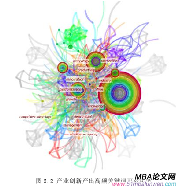 圖 2.2 產(chǎn)業(yè)創(chuàng)新產(chǎn)出高頻關(guān)鍵詞可視化圖