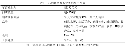 表3.1 名創優品基本業務信息一覽表