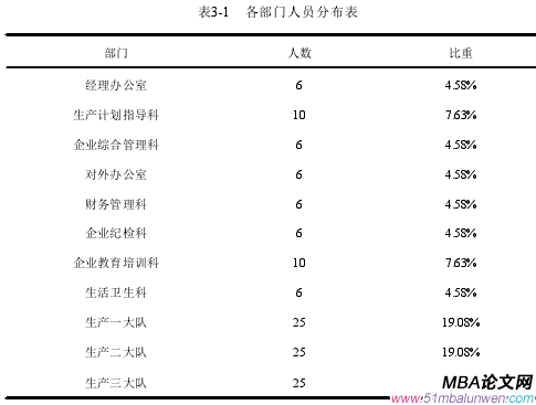 表3-1 各部門人員分布表