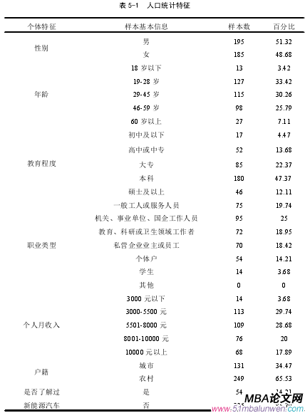 表 5-1 人口統計特征