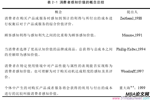 表 2-1 消費者感知價值的概念總結