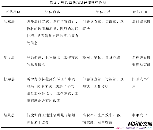 表 2-1 柯氏四級培訓評估模型內容