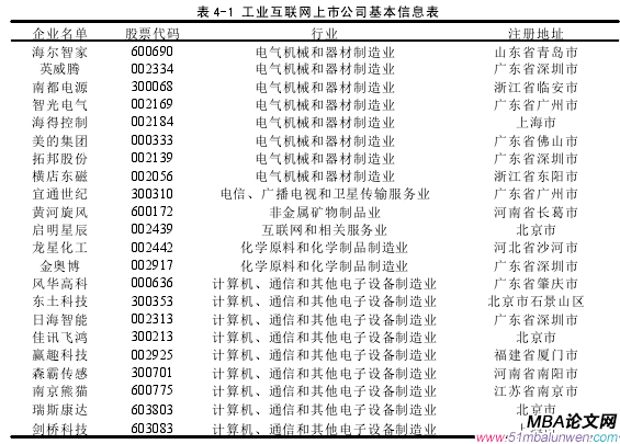 表 4-1 工業互聯網上市公司基本信息表