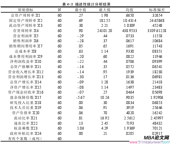 表 4-3 描述性統計分析結果