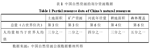 表 1 中國(guó)自然資源的部分資源數(shù)據(jù)