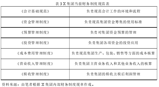 表 3 X 集團當前財務制度規范表