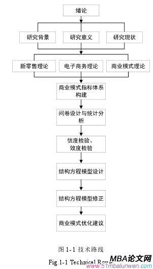 圖 1-1 技術路線