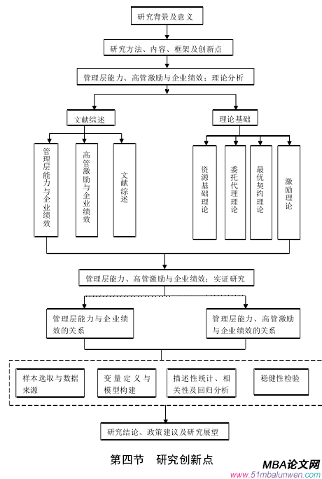 研究框架