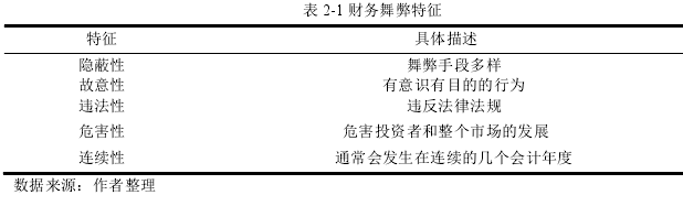 表 2-1 財(cái)務(wù)舞弊特征 