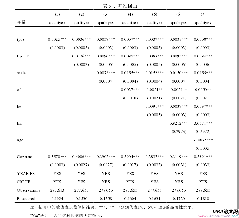 表 5-1  基準回歸 