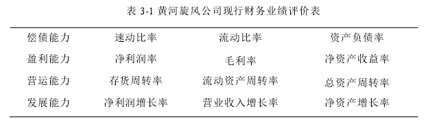 表 3-1 黃河旋風公司現行財務業績評價表 