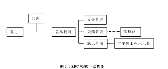 圖 2-1 EPC 模式下結(jié)構(gòu)圖