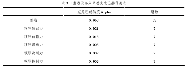 表 3-1 整卷及各分問卷克龍巴赫信度表 